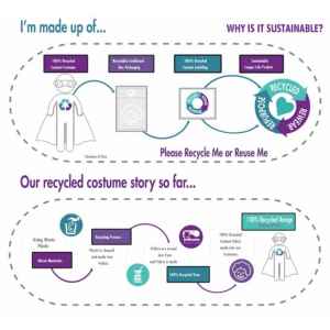 A Villám jelmez 6-8 év